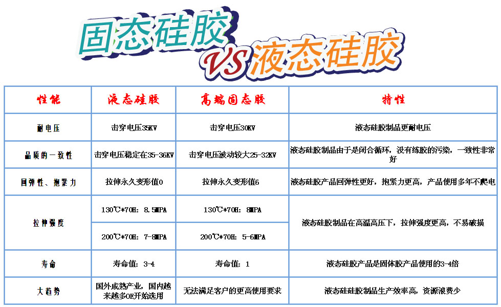 液态硅胶制品|液态硅胶产品定制厂家|液体硅胶制品采购热线:0519-83266885